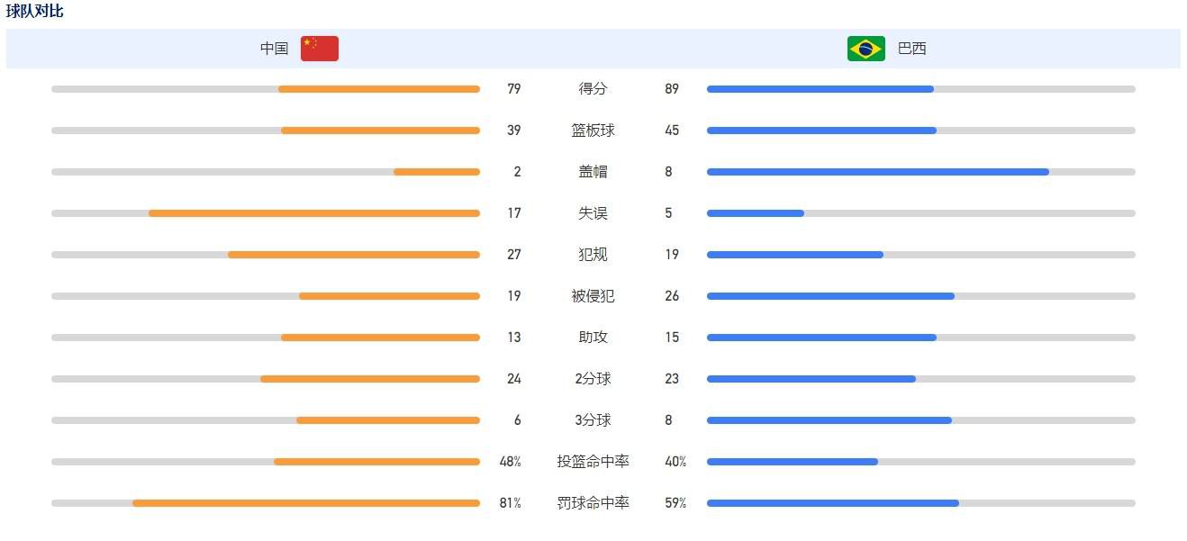 桑乔已多次缺席青训队训练 未受到罚款 仍领全薪据《太阳报》报道，桑乔已经多次缺席青训队的训练，但没有被罚款。